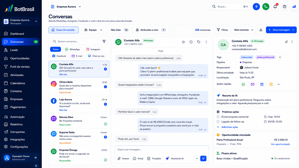 Inbox unificado da BotBrasil com WhatsApp, Instagram, site e telefone num só painel — BotBrasil para imobiliárias