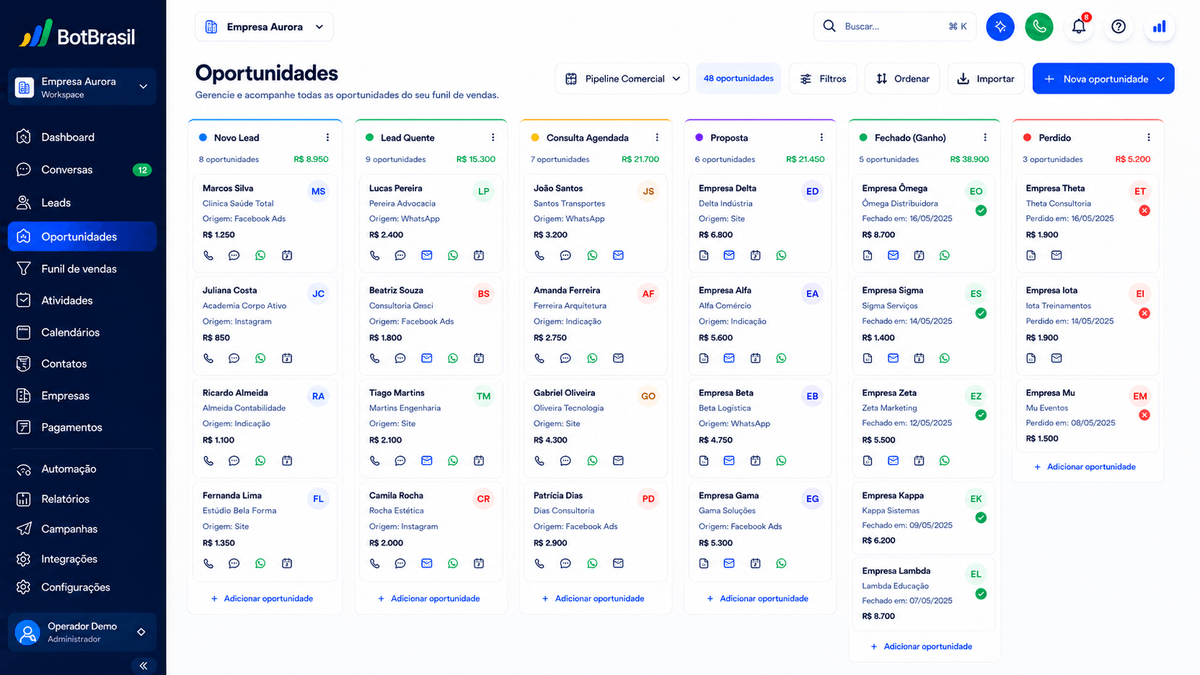 Pipeline visual de oportunidades da BotBrasil em Kanban com estágios, score de leads e valor de negócio — BotBrasil para imobiliárias